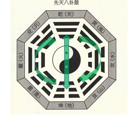 陰卦|易経 繋辞下伝を読み解く 第二章 五 第三章 第四章